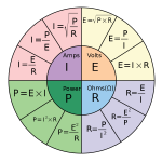 Ohm's_Law_Pie_chart.svg.png